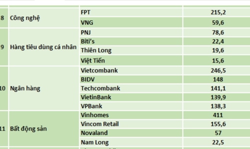 Forbes: Vietcombank là thương hiệu ngân hàng giá trị nhất Việt Nam