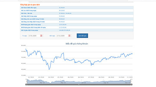 Quỹ ngoại liên tục 