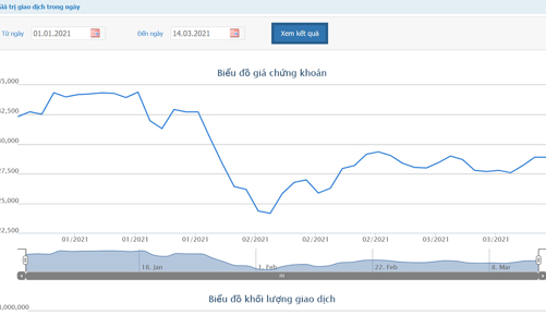 Thêm một quỹ ngoại thoái vốn tại FRT