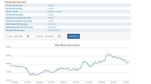 GEX: Mẹ của Tổng Giám đốc dự chi gần 320 tỷ mua cổ phiếu