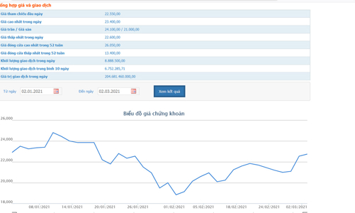 Gelex muốn bán hết 6,27 triệu cổ phiếu quỹ