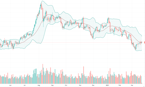 Vàng trong nước neo giá, đẩy USD tự do sát mốc 24.000 đồng