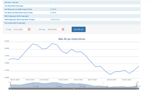 Bầu Đức đã bán gần 22 triệu cổ phiếu HAG, thu về hơn 95 tỷ đồng