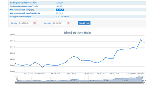 Người nhà Tổng Giám đốc muốn bán hết cổ phiếu tại Ô tô Hàng Xanh