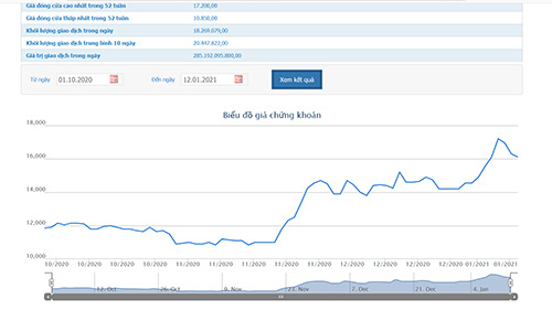 Sau Đại hội cổ đông bất thường, Tổng Giám đốc đăng ký bán hết cổ phiếu HNG
