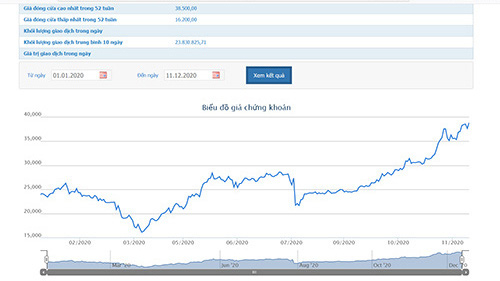 HPG thành lập 4 Tổng công ty trực thuộc, thoái vốn khỏi mảng nội thất