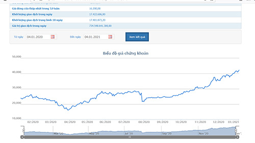 Quỹ ngoại PENM tiếp tục đăng ký bán hết 66,52 triệu cổ phiếu HPG