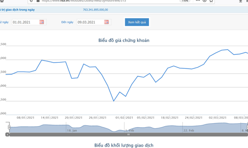 Quỹ ngoại Penm III hoàn tất việc thoái vốn tại Hoà Phát