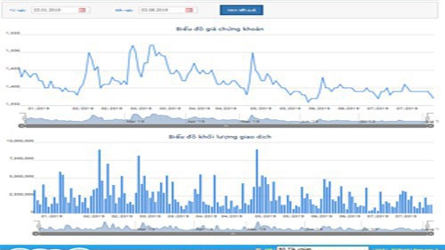 Cổ phiếu HQC liên tục dò đáy, lãnh đạo tiếp tục 