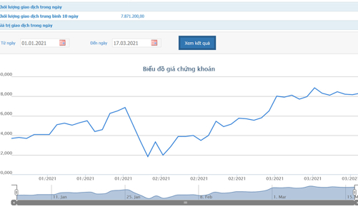 HSG bán hết cổ phiếu quỹ từ ngày 25/3 tới