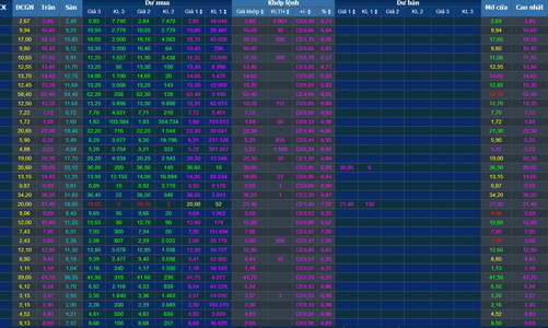 Hàng đầu cơ trần không đếm xuể, trụ bắt đầu tháo?