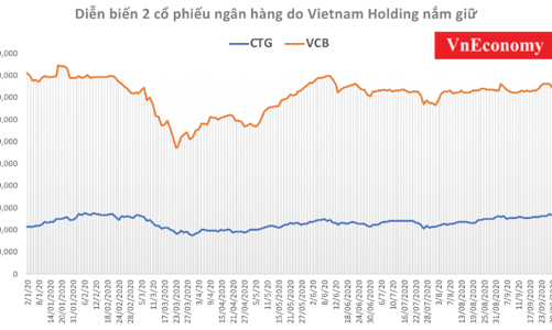 Cổ phiếu ngân hàng lèo lái các quỹ đầu tư vào bờ