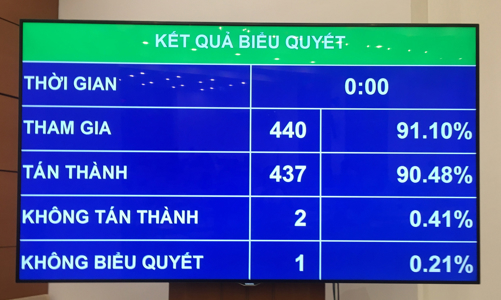Chi cải cách tiền lương, tinh giản biên chế từ ngân sách Trung ương giảm 1.600 tỷ