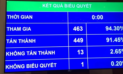 Kiểm soát cho vay dự án BOT giao thông, sở hữu chéo ngân hàng