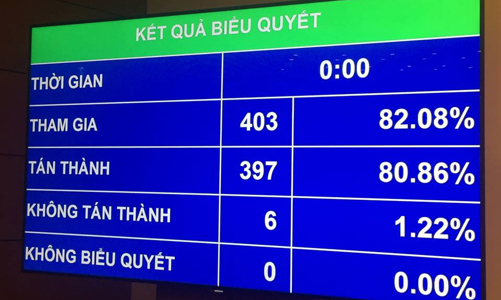 Luật Đường sắt: Ý kiến rất tâm huyết nhưng tiếp thu rất khó