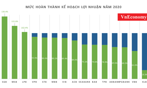 Nhiều nhà băng sẽ vượt kế hoạch lợi nhuận năm