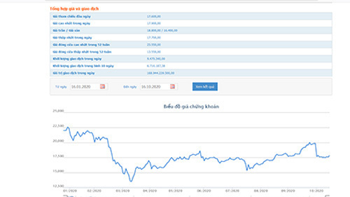 CEO MBB dự chi gần 18 tỷ đồng mua cổ phiếu MBB