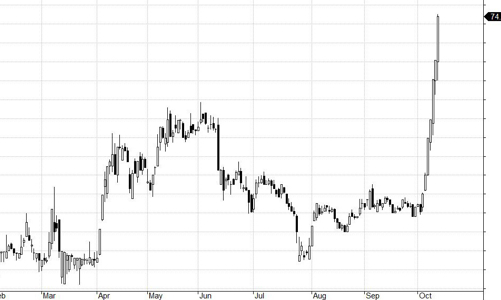 Chứng khoán ngày 13/10: 