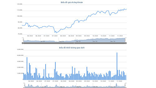 Các quỹ ngoại đã 