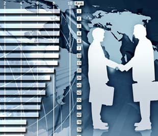 Việt Nam tụt 5 bậc về môi trường kinh doanh