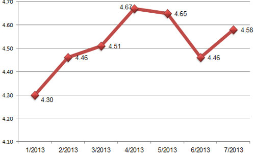Nợ xấu đã được xử lý thế nào?