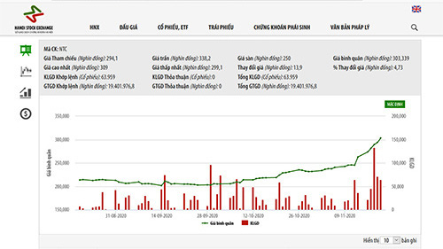 Nam Tân Uyên tạm ứng cổ tức và chia cổ phiếu thưởng, tỷ lệ 110%