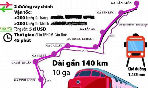 Cần 10 tỷ USD làm đường sắt cao tốc Tp.HCM - Cần Thơ