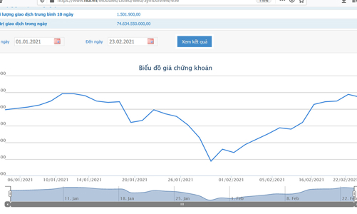 ENEOS Corporation đăng ký mua 25 triệu cổ phiếu quỹ của Petrolimex