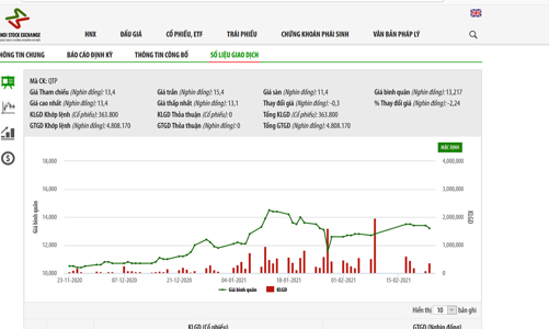REE muốn bán tiếp 12 triệu cổ phiếu Nhiệt điện Quảng Ninh