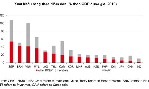 RCEP được ký cho thấy vị thế ngày càng cao của Việt Nam