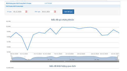 SAM Holdings chốt ngày đăng ký cuối cùng chào bán cổ phiếu ra công chúng