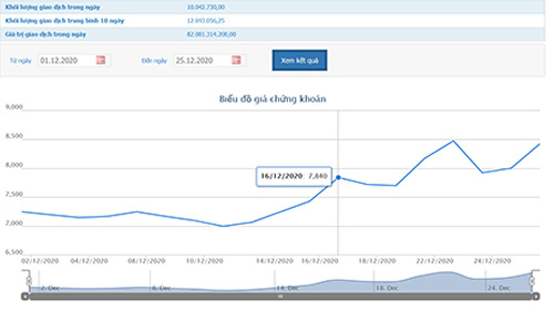 Chứng khoán Bản Việt đã thoái thành công 5,19% vốn tại SCR