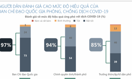 Ấn tượng ứng phó Covid-19: Từ cảm nhận và trải nghiệm của người dân