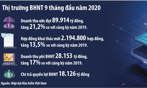 Vì sao các doanh nghiệp bảo hiểm 