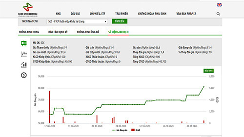 SCIC tiếp tục bán đấu giá trọn lô 49,89% vốn tại Sa Giang