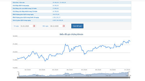 Sudico tiếp tục hoãn trả cổ tức năm 2016, 2017 sang cuối năm 2021