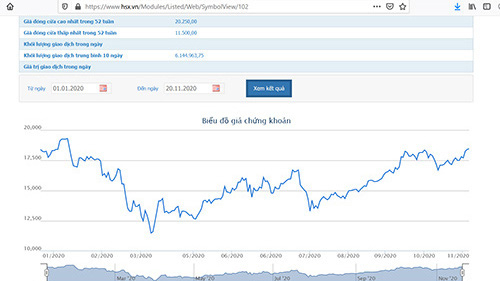 SSI gia hạn trái phiếu chuyển đổi và điều chỉnh phát hành ESOP