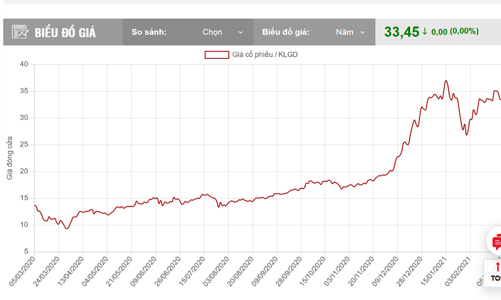Chủ tịch SSI muốn chuyển hết cổ phần SSI và PAN sang công ty riêng