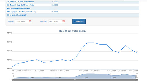 Kho vận Miền Nam bị truy thu và phạt gần 5 tỷ đồng tiền thuế