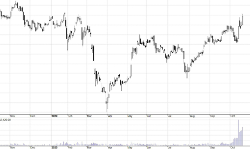 Blog chứng khoán: Thị trường phái sinh đã đúng