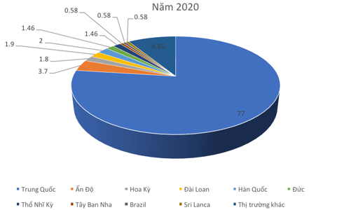 Doanh nghiệp cao su nhận diện khó khăn 2021