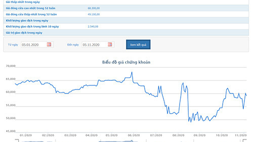 TNS Holdings tiếp tục chi 230 tỷ nhận mua cổ phần MSB
