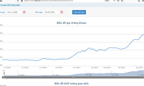 Chủ tịch TNT tiếp tục bị bán giải chấp hơn 1,2 triệu cổ phiếu