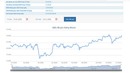 DOJI huỷ mua 11,62 triệu cổ phiếu TPBank