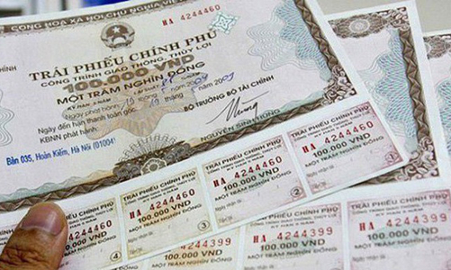 Lãi suất trái phiếu Kho bạc tiếp tục giảm
