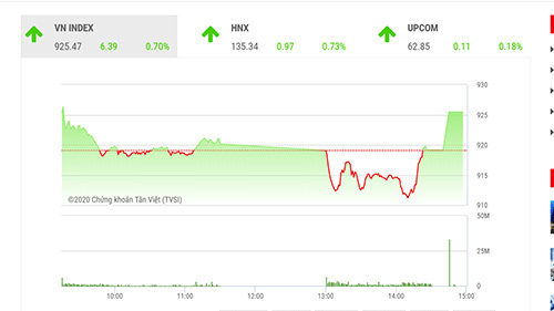 Mặt bằng giá hiện tại chưa đủ hấp dẫn để mua mới 