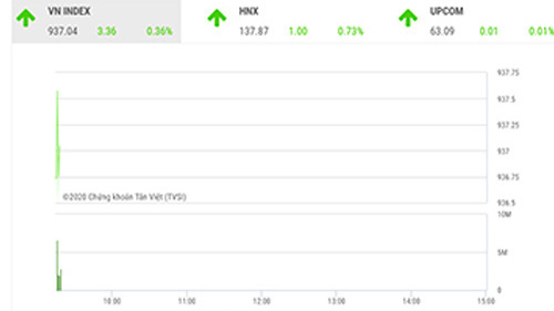 Thị trường vẫn tiềm ẩn rủi ro bất ngờ