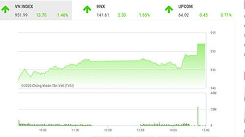 Điều chỉnh trong quá trình đi lên