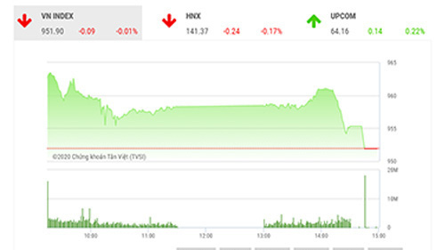 VN-Index có thể sẽ tăng điểm trở lại