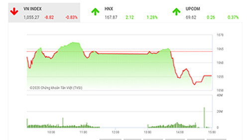 Áp lực điều chỉnh có thể sẽ không kéo dài